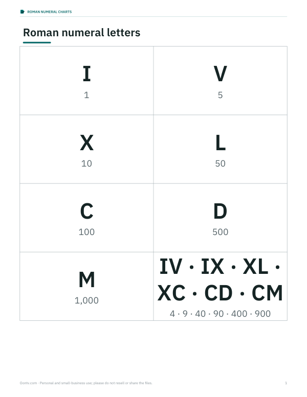 Preview of Printable Roman Letter Chart